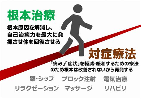 ed 運動不足|EDを根本的に治療したい方へ、運動療法の取り組み方